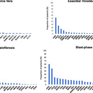 eudyd|Next‐generation sequencing reveals the mutational landscape of .